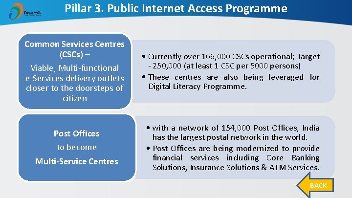 Pillar 3. Public Internet Access Programme Common Services Centres (CSCs) – • Currently over