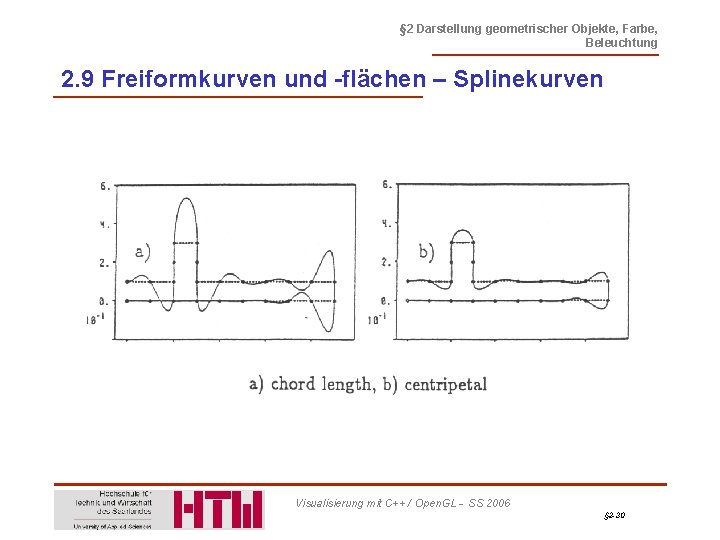 § 2 Darstellung geometrischer Objekte, Farbe, Beleuchtung 2. 9 Freiformkurven und -flächen – Splinekurven