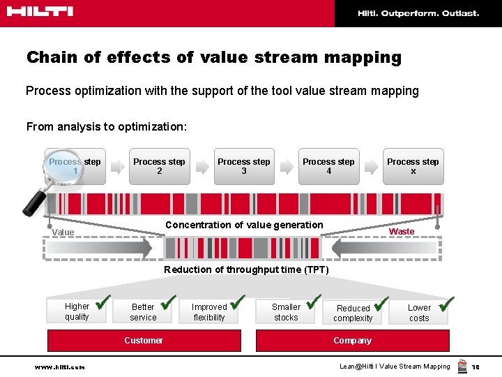 Chain of effects of value stream mapping Process optimization with the support of the