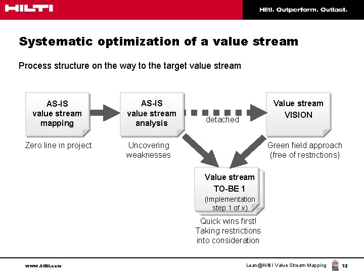 Systematic optimization of a value stream Process structure on the way to the target