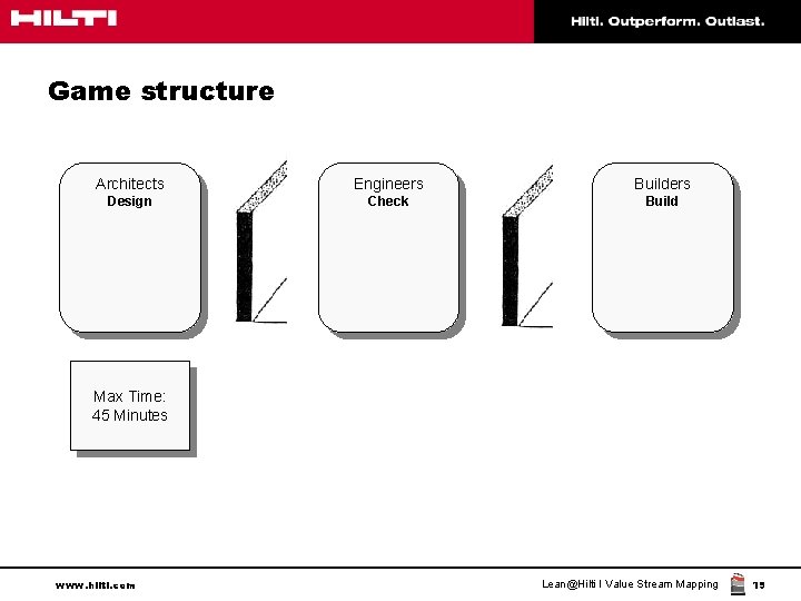 Game structure Architects Engineers Builders Design Check Build Max Time: 45 Minutes www. hilti.
