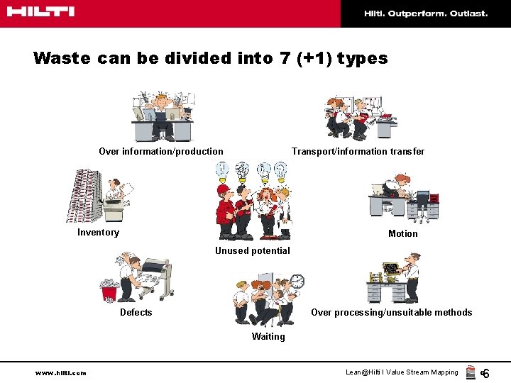 Waste can be divided into 7 (+1) types Over information/production Transport/information transfer Inventory Motion