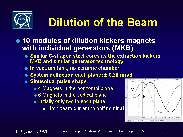 Dilution of the Beam u 10 modules of dilution kickers magnets with individual generators
