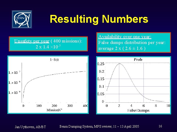 Resulting Numbers Unsafety per year ( 400 missions): 2 x 1. 4 10 -7