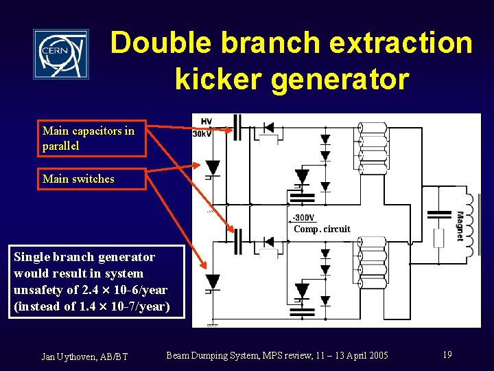 Double branch extraction kicker generator Main capacitors in parallel Main switches Comp. circuit Single