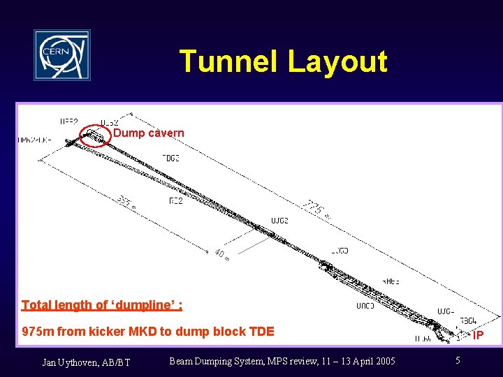 Tunnel Layout Dump cavern 40 m Total length of ‘dumpline’ : 975 m from