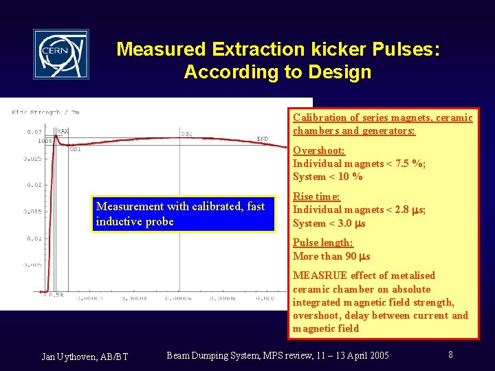 Measured Extraction kicker Pulses: According to Design Calibration of series magnets, ceramic chambers and