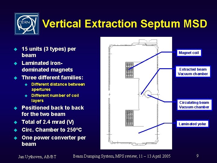 Vertical Extraction Septum MSD u u u 15 units (3 types) per beam Laminated
