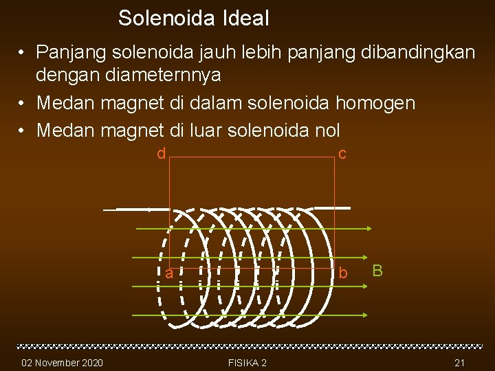 Solenoida Ideal • Panjang solenoida jauh lebih panjang dibandingkan dengan diameternnya • Medan magnet