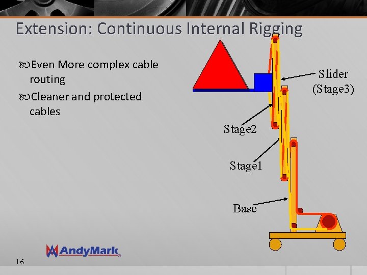 Extension: Continuous Internal Rigging Even More complex cable routing Cleaner and protected cables Slider