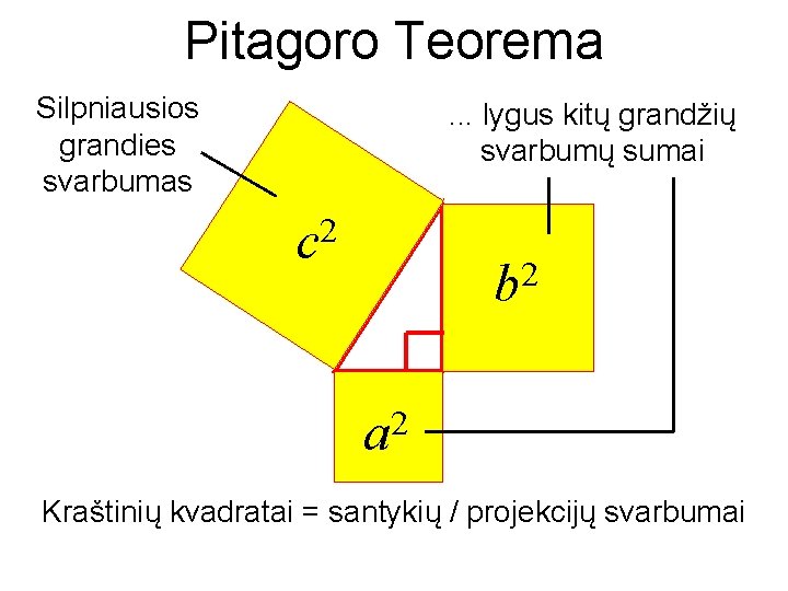 Pitagoro Teorema Silpniausios grandies svarbumas . . . lygus kitų grandžių svarbumų sumai c