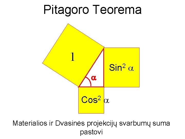 Pitagoro Teorema 1 Sin 2 Cos 2 Materialios ir Dvasinės projekcijų svarbumų suma pastovi