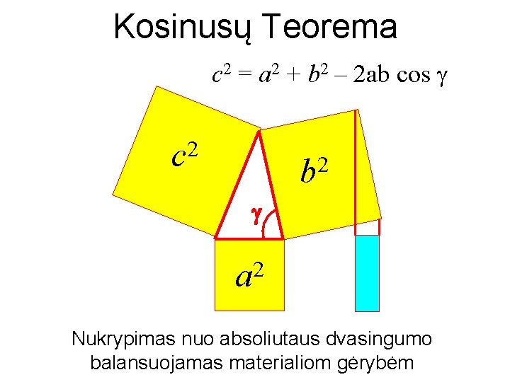 Kosinusų Teorema c 2 = a 2 + b 2 – 2 ab cos