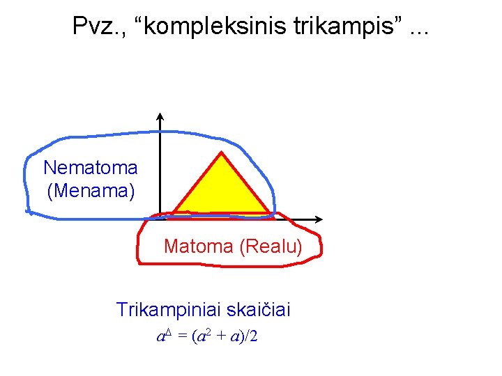 Pvz. , “kompleksinis trikampis”. . . Nematoma (Menama) Matoma (Realu) Trikampiniai skaičiai a =