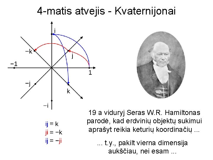 4 -matis atvejis - Kvaternijonai 19 a viduryj Seras W. R. Hamiltonas parodė, kad