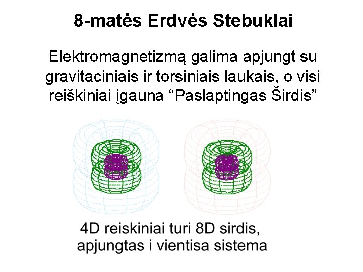 8 -matės Erdvės Stebuklai Elektromagnetizmą galima apjungt su gravitaciniais ir torsiniais laukais, o visi