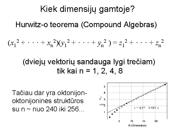 Kiek dimensijų gamtoje? Hurwitz-o teorema (Compound Algebras) (x 12 + · · · +