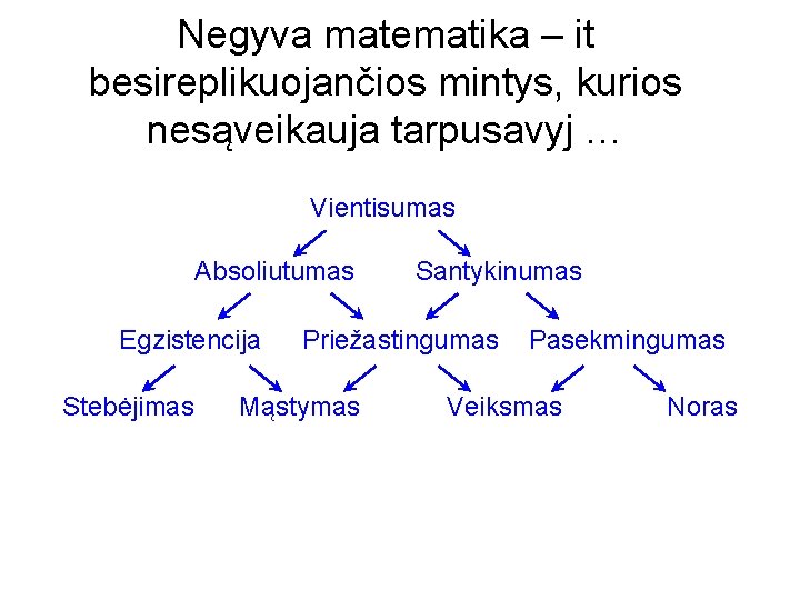 Negyva matematika – it besireplikuojančios mintys, kurios nesąveikauja tarpusavyj … Vientisumas Absoliutumas Egzistencija Stebėjimas