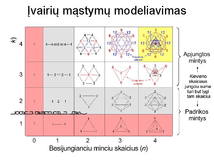 Įvairių mąstymų modeliavimas 