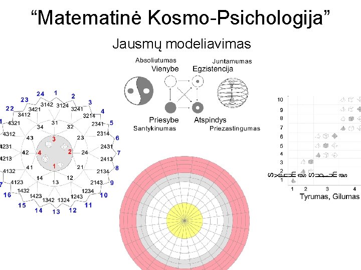 “Matematinė Kosmo-Psichologija” Jausmų modeliavimas 