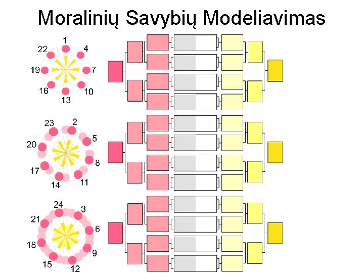 Moralinių Savybių Modeliavimas 