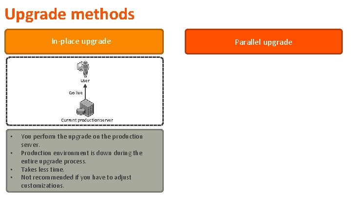 Upgrade methods In-place upgrade User Go live Current production server • • You perform Upgrade methods In-place upgrade User Go live Current production server • • You perform