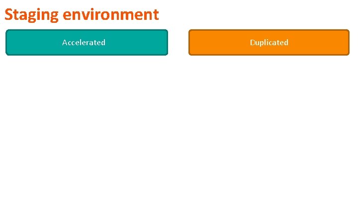 Staging environment Accelerated Duplicated Staging environment Accelerated Duplicated