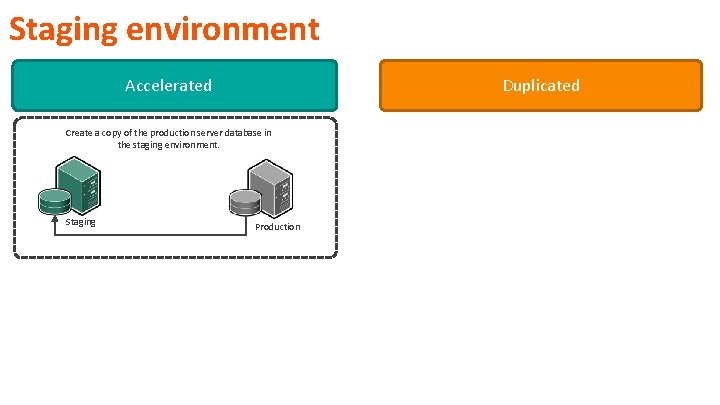 Staging environment Duplicated Accelerated Create a copy of the production server database in the Staging environment Duplicated Accelerated Create a copy of the production server database in the