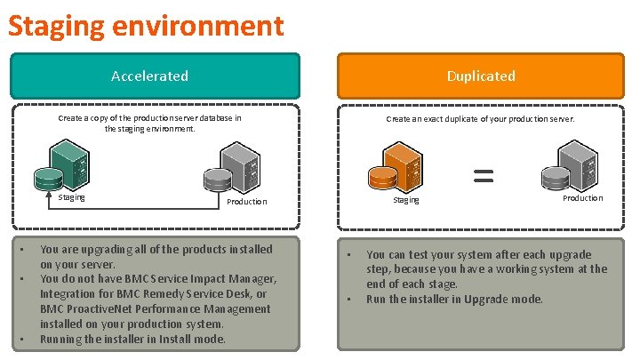 Staging environment Accelerated Duplicated Create a copy of the production server database in the Staging environment Accelerated Duplicated Create a copy of the production server database in the