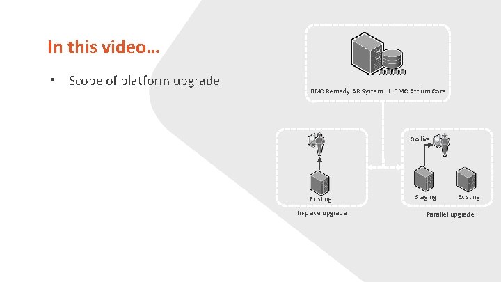 In this video… • Scope of platform upgrade BMC Remedy AR System I BMC In this video… • Scope of platform upgrade BMC Remedy AR System I BMC