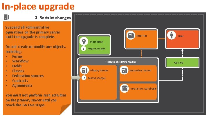 In-place upgrade 2. Restrict changes Suspend all administrative operations on the primary server until In-place upgrade 2. Restrict changes Suspend all administrative operations on the primary server until