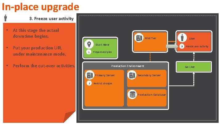 In-place upgrade 3. Freeze user activity • At this stage the actual downtime begins. In-place upgrade 3. Freeze user activity • At this stage the actual downtime begins.