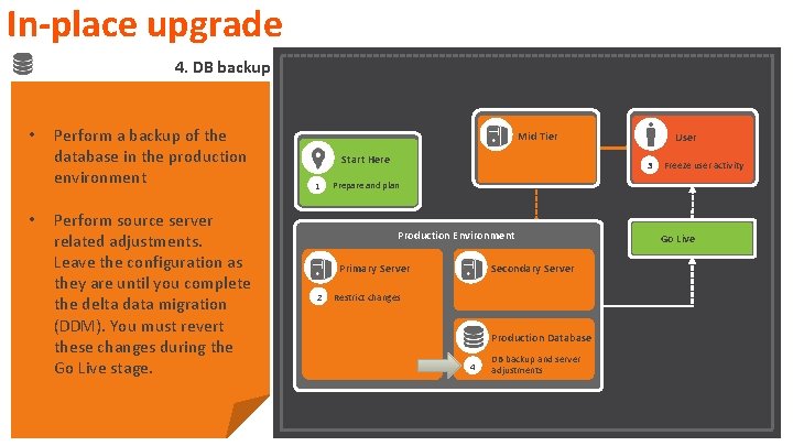 In-place upgrade 4. DB backup • • Perform a backup of the database in In-place upgrade 4. DB backup • • Perform a backup of the database in