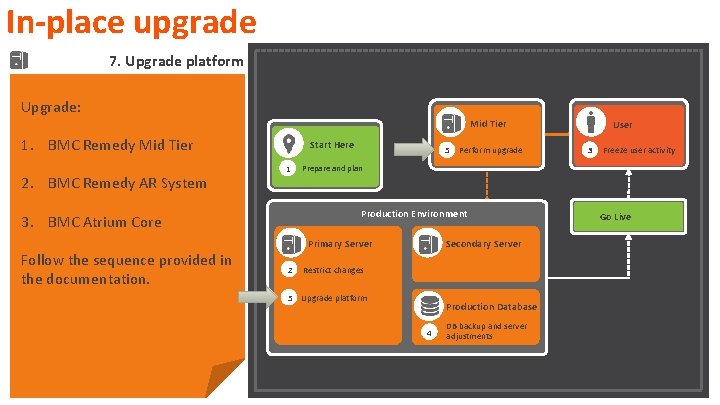In-place upgrade 7. Upgrade platform Upgrade: Mid Tier 1. BMC Remedy Mid Tier 2. In-place upgrade 7. Upgrade platform Upgrade: Mid Tier 1. BMC Remedy Mid Tier 2.