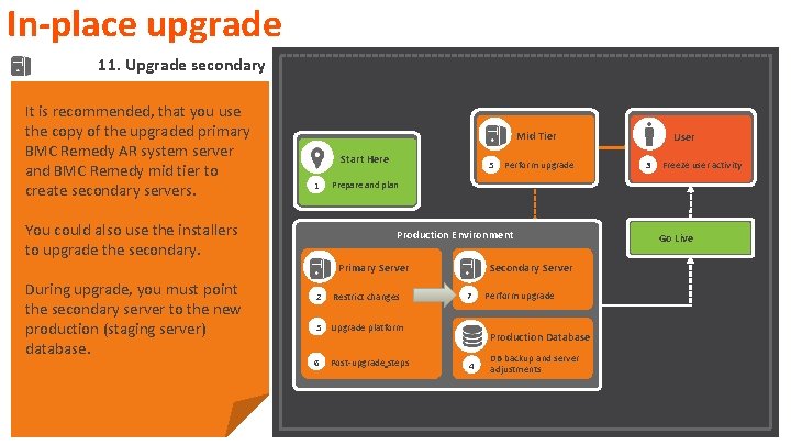 In-place upgrade 11. Upgrade secondary It is recommended, that you use the copy of In-place upgrade 11. Upgrade secondary It is recommended, that you use the copy of