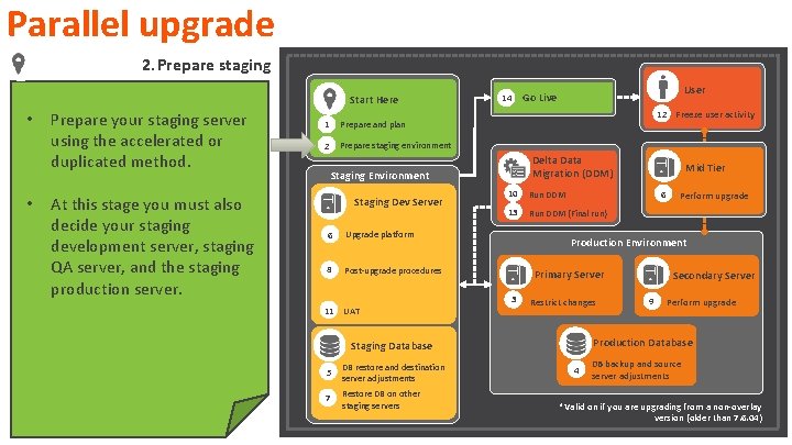 Parallel upgrade 2. Prepare staging Start Here • • Prepare your staging server using Parallel upgrade 2. Prepare staging Start Here • • Prepare your staging server using
