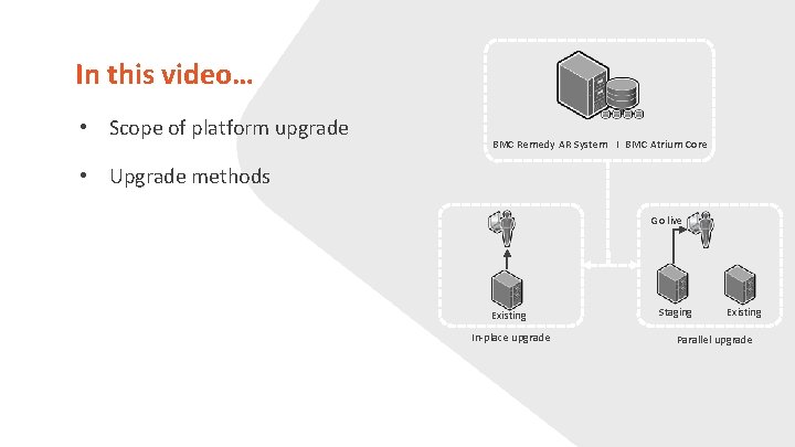 In this video… • Scope of platform upgrade BMC Remedy AR System I BMC In this video… • Scope of platform upgrade BMC Remedy AR System I BMC