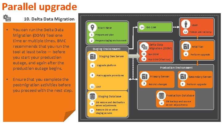 Parallel upgrade 10. Delta Data Migration • • You can run the Delta Data Parallel upgrade 10. Delta Data Migration • • You can run the Delta Data