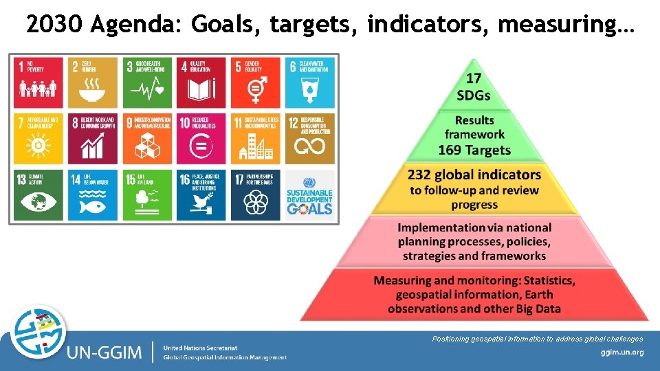 2030 Agenda: Goals, targets, indicators, measuring… Positioning geospatial information to address global challenges 