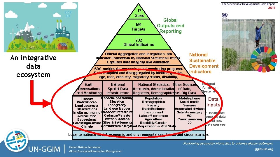 17 Goals 169 Targets Global Outputs and Reporting 232 Global Indicators An integrative data
