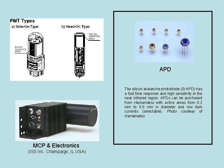 APD The silicon avalanche photodiode (Si APD) has a fast time response and high