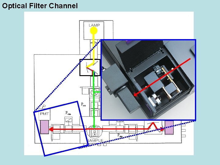 Optical Filter Channel Pex Pem 