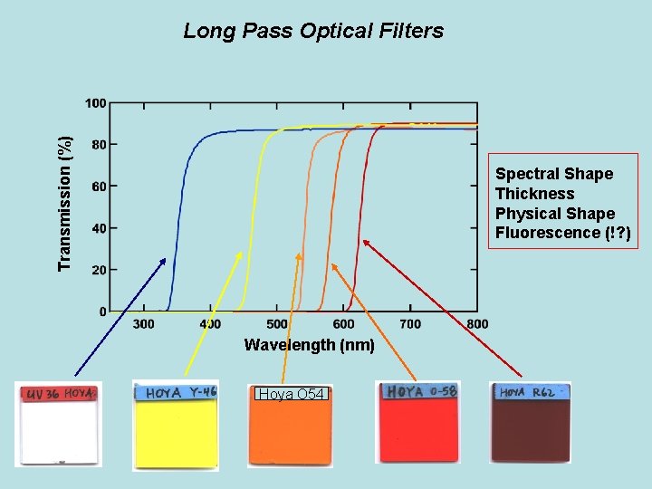 Transmission (%) Long Pass Optical Filters Spectral Shape Thickness Physical Shape Fluorescence (!? )