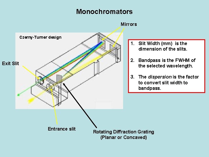 Monochromators Mirrors Czerny-Turner design 1. Slit Width (mm) is the dimension of the slits.