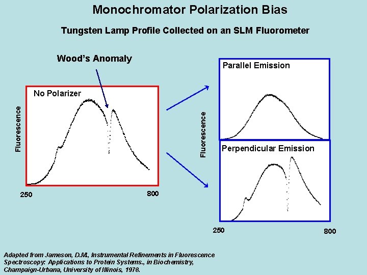 Monochromator Polarization Bias Tungsten Lamp Profile Collected on an SLM Fluorometer Wood’s Anomaly Parallel