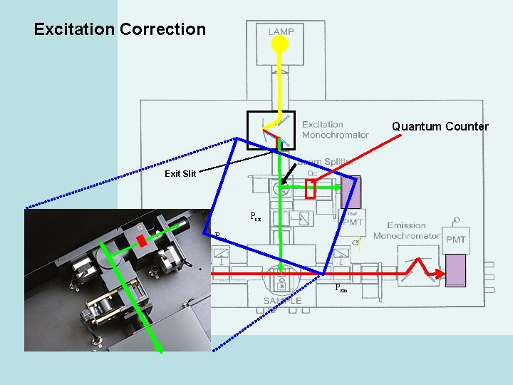 Excitation Correction Quantum Counter Exit Slit Pex Pem 