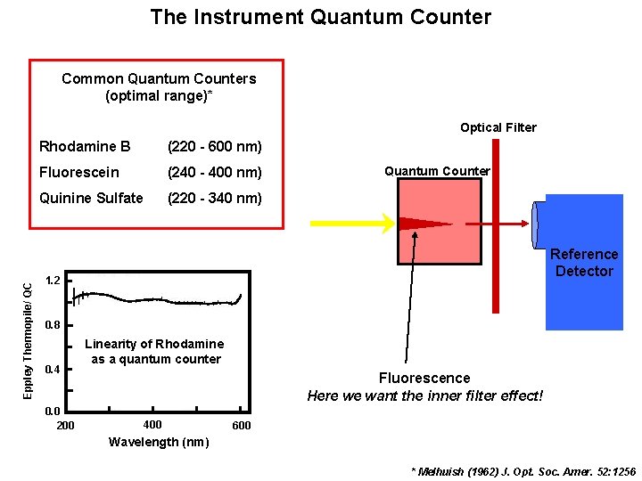 The Instrument Quantum Counter Common Quantum Counters (optimal range)* Eppley Thermopile/ QC Optical Filter