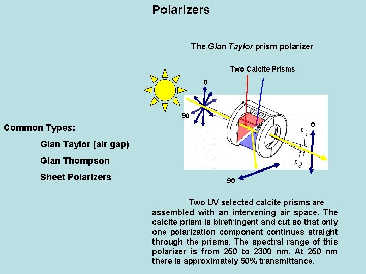 Polarizers The Glan Taylor prism polarizer Two Calcite Prisms 0 90 0 Common Types: