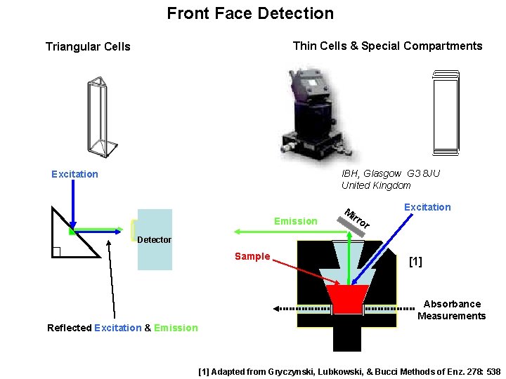 Front Face Detection Thin Cells & Special Compartments Triangular Cells IBH, Glasgow G 3