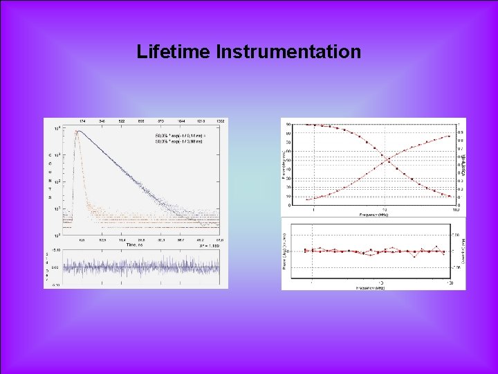 Lifetime Instrumentation 